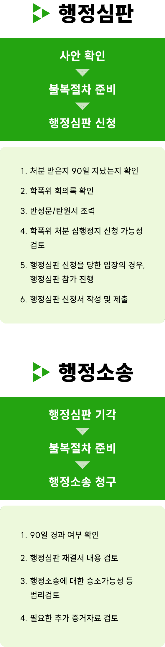 조력절차-행정심판/행정소송 내용